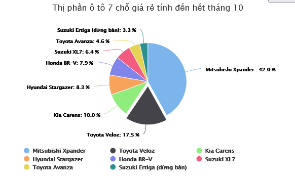 Screenshot 2024-11-27 at 17-12-32 Bùng nổ ô tô 7 chỗ giá rẻ tại Việt Nam